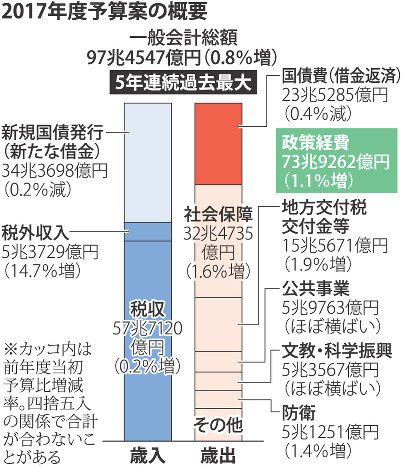 22mainichi1