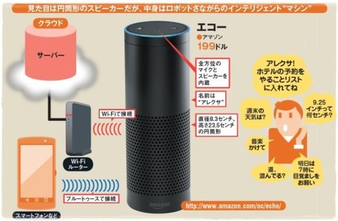 amazon-eco0cd7717e-600x392