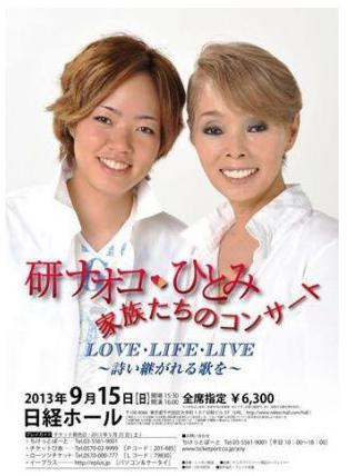 ひとみ研ナオコの娘プロフィール研ナオコ
