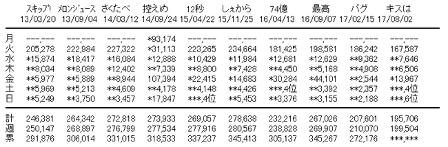 AAの画像化 (4)