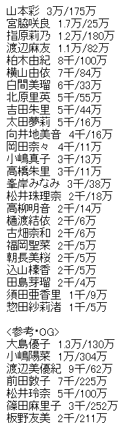 AAの画像化 (5)