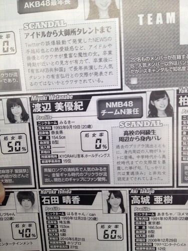 AKB48×Google+1483YouTube動画>2本 ->画像>382枚 