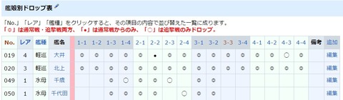艦これアーケード 改ドロップ狙いはnがドロップする海域でｏｋなの 艦これアーケードまとめ速報 艦アケ 艦これac
