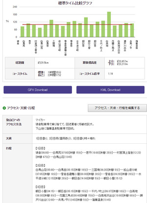 白馬結果1
