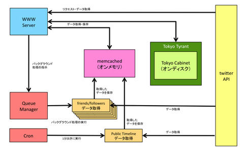 system