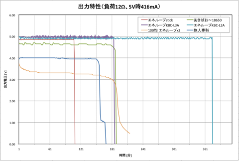 graph1s
