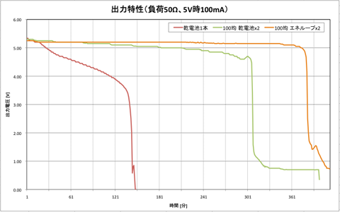 graph2s