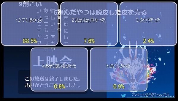 アンケート結果4話
