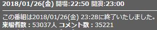 来場者数4話