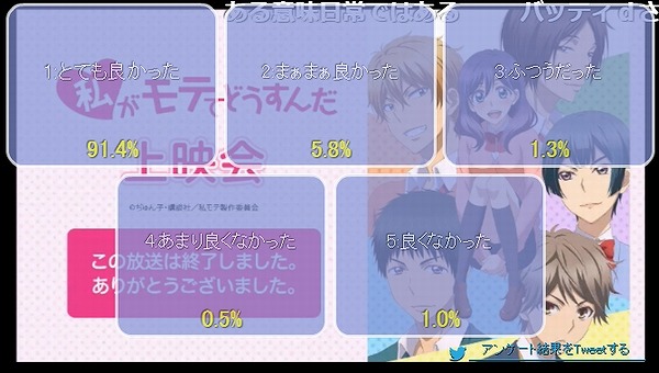 アンケート結果11話