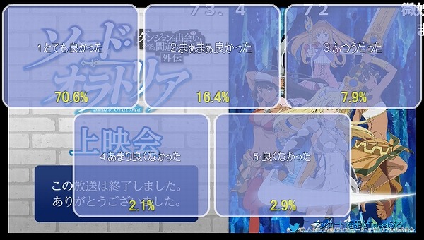 アンケート結果2話
