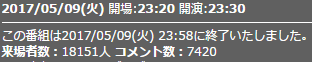 来場者数6話