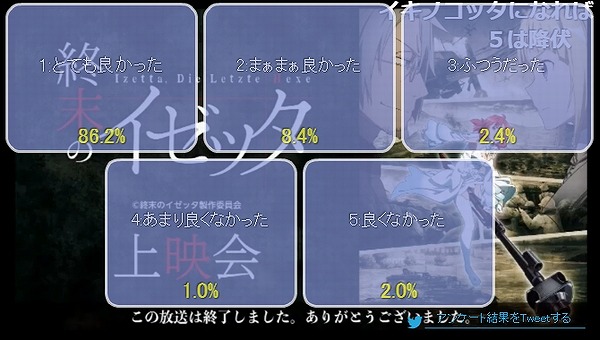 アンケート結果11話