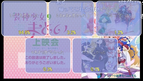 アンケート結果11話