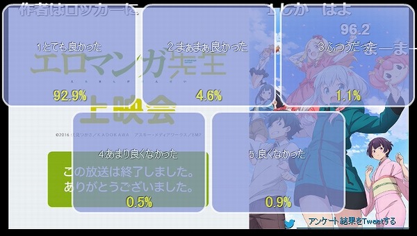 アンケート結果5話