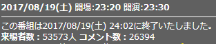 来場者数7話