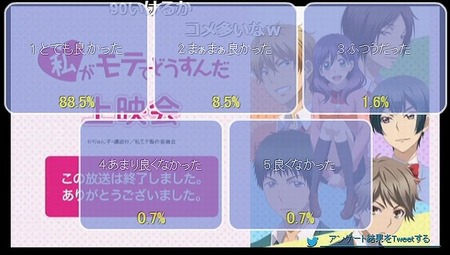 アンケート結果1話
