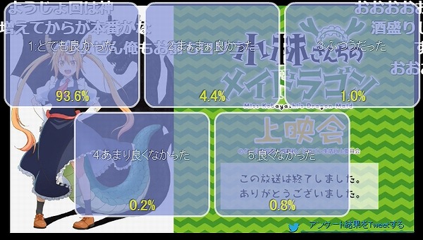 アンケート結果2話
