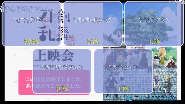 アンケート結果10話