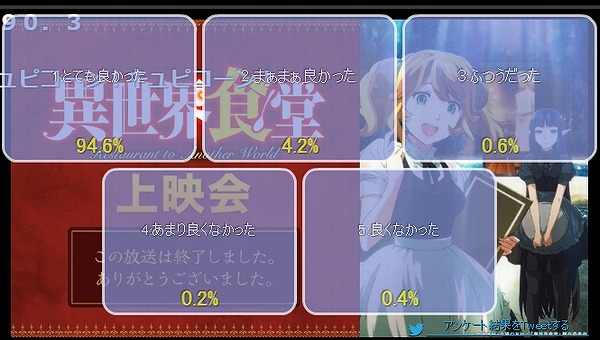 2話