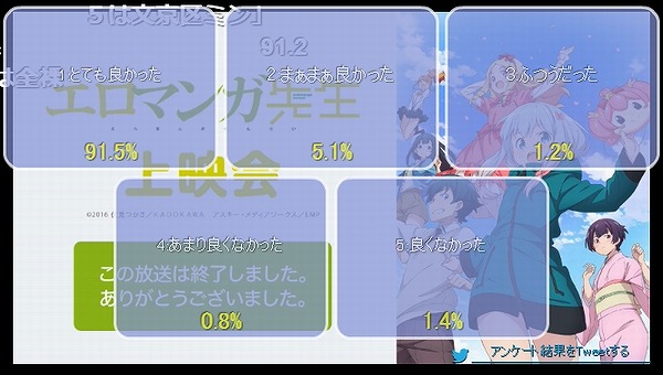 アンケート結果3話