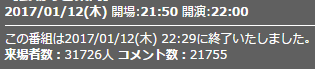 来場者数1話