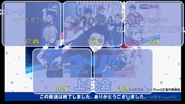 アンケート結果10話