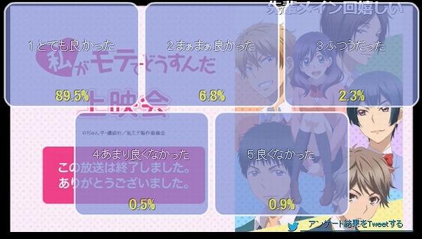 アンケート結果10話