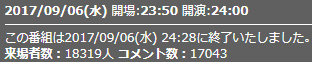 来場者数8話