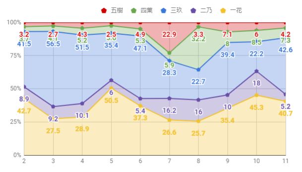 11話人気投票