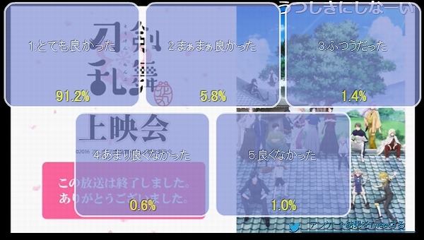アンケート結果9話