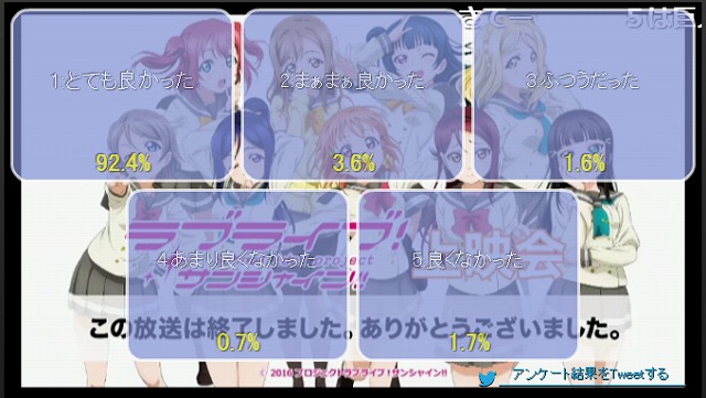 アンケート結果11話