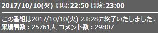 来場者数1話