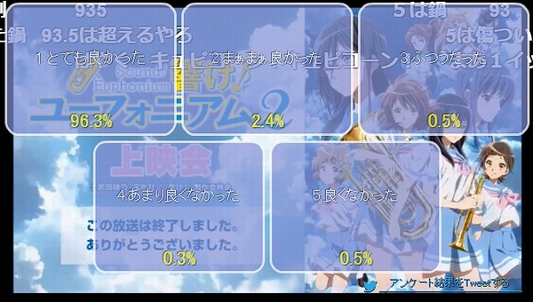 アンケート結果10話