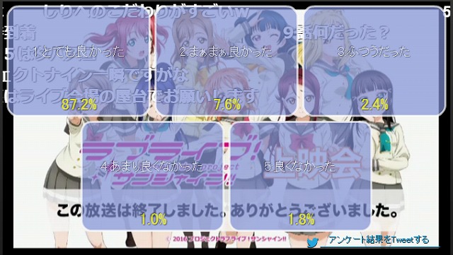アンケート結果10話