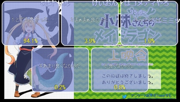 アンケート結果3話