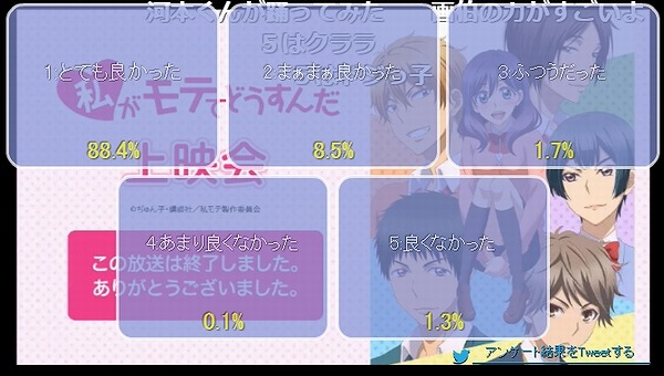 アンケート結果9話