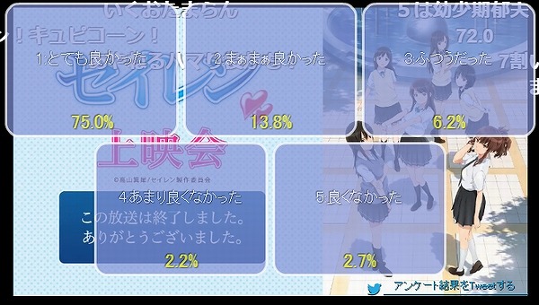 アンケート結果1話