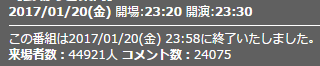 来場者数2話