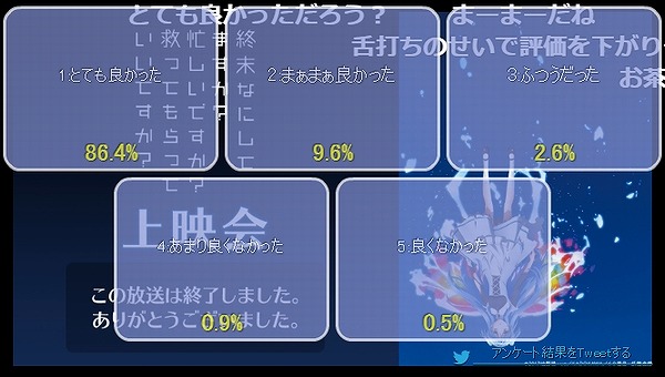 アンケート結果3話