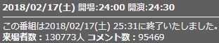 7話来場者数