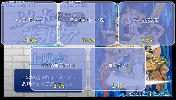 アンケート結果1話
