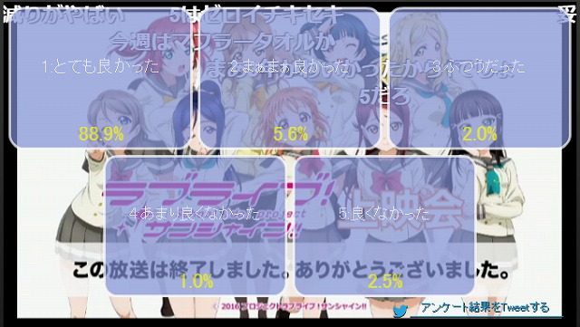 アンケート結果8話