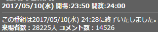 来場者数4話