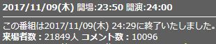 来場者数5話