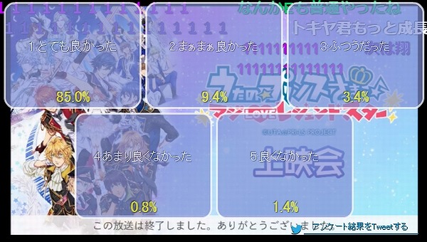 アンケート結果3話