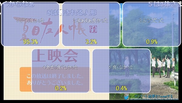 アンケート結果3話