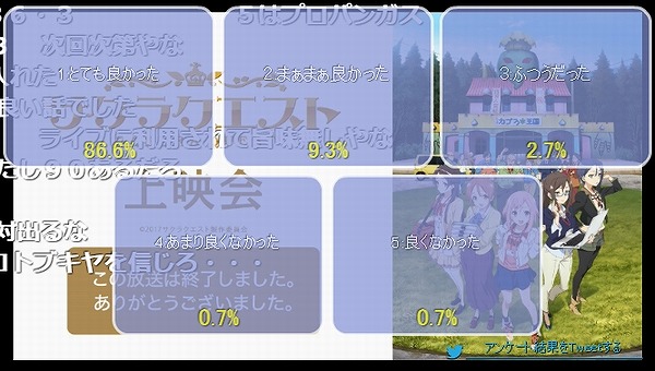 アンケート結果12話