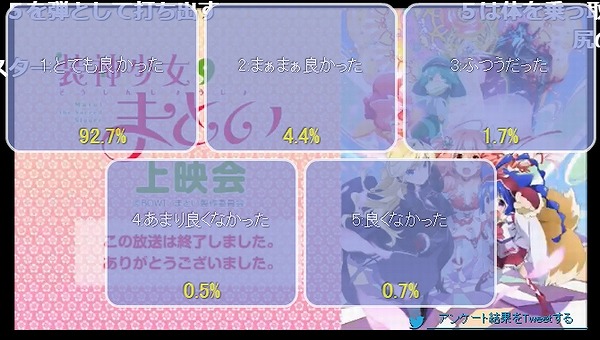 アンケート結果9話