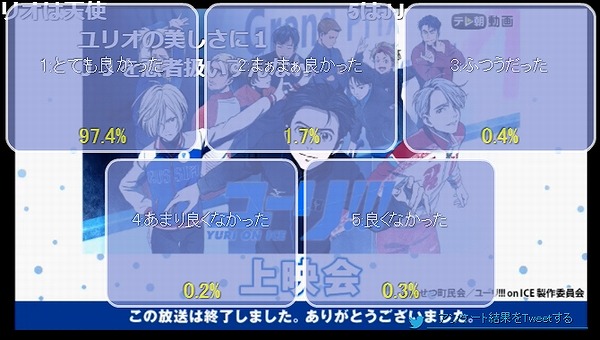 アンケート結果9話